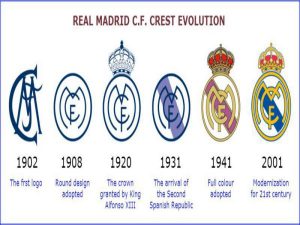 Ý nghĩa của Logo Real Madrid qua các thời kỳ của đội bóng