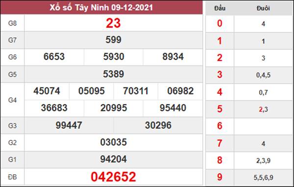Soi cầu XSTN 16/12/2021 dự đoán KQXS Tây Ninh
