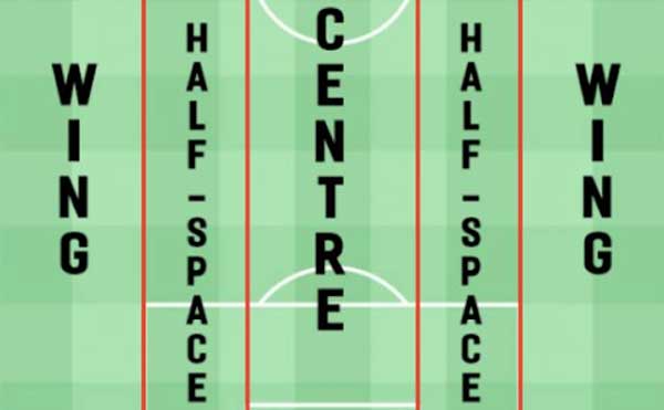 Half-Space