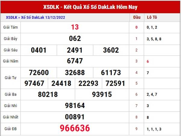 Soi cầu xổ số Daklak ngày 20/12/2022 thống kê XSDLK thứ 3