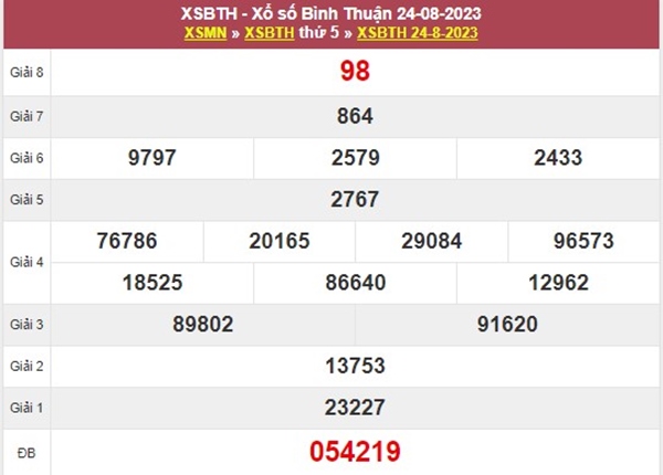 Soi cầu XSBTH 31/8/2023 chốt số Bình Thuận siêu chuẩn 