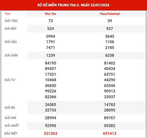 Thống kê XSMT ngày 29/7/2024 - Nhận định KQ XSMT thứ 2 hôm nay