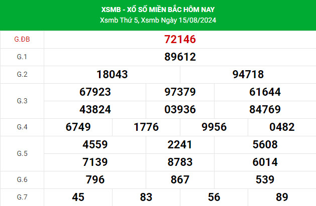 Thống kê nhận định XSMB 17/8/2024 thứ 7 chuẩn xác