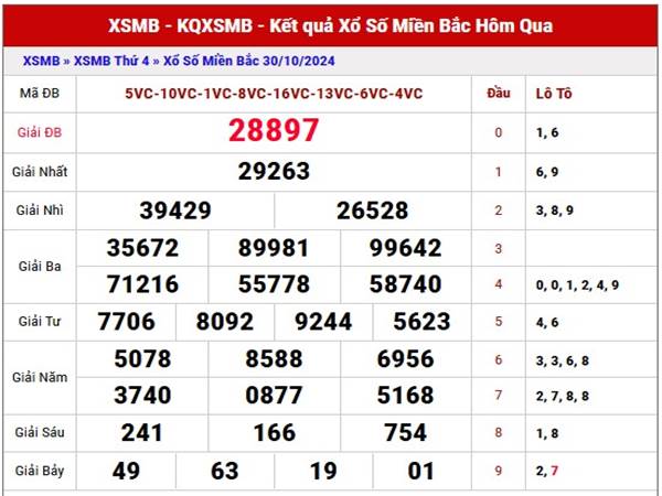 Thống kê kết quả XSMB ngày 01/11/2024 thứ 6