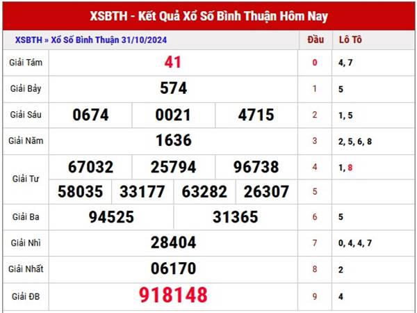 Thống kê XSBTH ngày 07/11/2024 nhận định loto thứ 5