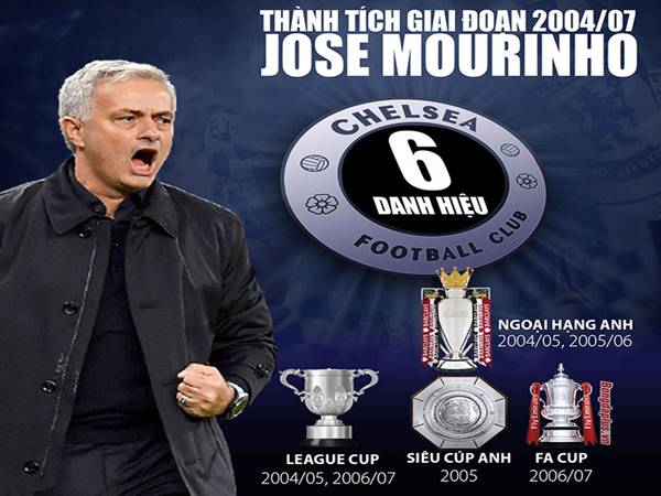 Những huấn luyện viên Chelsea thành công nhất lịch sử