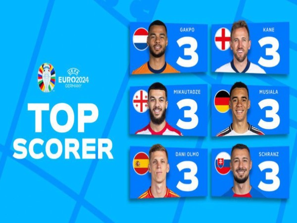 TOP 6 Vua phá lưới EURO 2024: Bàn thắng viết huyền thoại TOP 6 Vua phá lưới EURO 2024: Bàn thắng viết huyền thoại