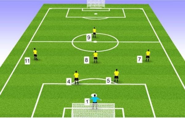 Ưu điểm và sức hút của luật bóng đá sân 7