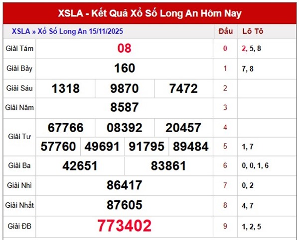 Tham khảo Long An ngày 22 tháng 11 năm 2025 hôm nay