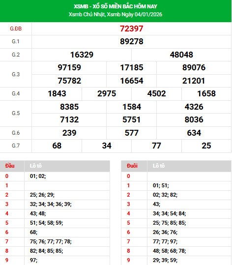 Tham khảo XSMB 7/1/2026 thứ 4 may mắn phát tài Tham khảo XSMB 7/1/2026 thứ 4 may mắn phát tài