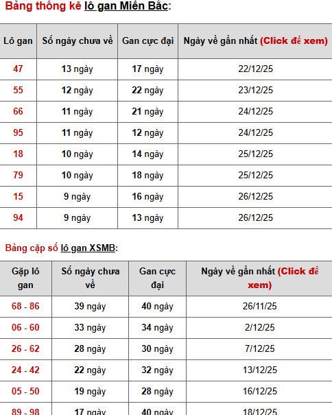 Tham khảo XSMB 7/1/2026 thứ 4 may mắn phát tài Tham khảo XSMB 7/1/2026 thứ 4 may mắn phát tài