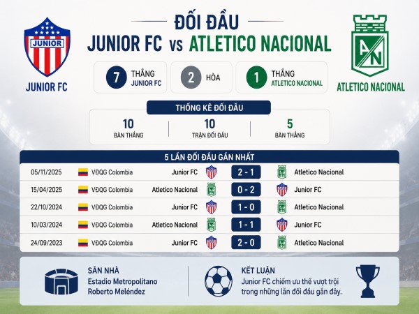 Lịch sử đối đầu Junior FC vs Atletico Nacional