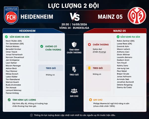 Heidenheim vs Mainz 