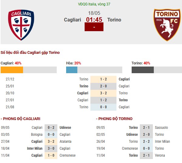 Số liệu dự đoán trận đấu Cagliari vs Torino