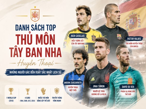 Danh sách top các thủ môn Tây Ban Nha huyền thoại vĩ đại