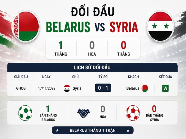 Dự đoán đội hình Belarus vs Syria đêm nay