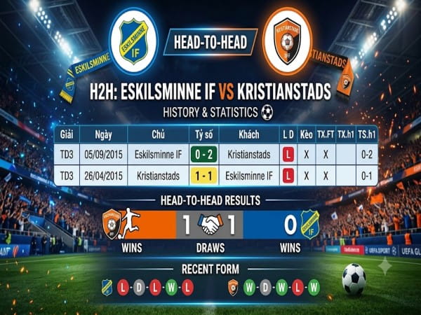 Lịch sử đối đầu Eskilsminne IF vs Kristianstads