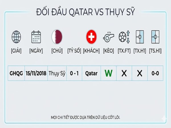 Nhận định thế trận Qatar vs Thụy Sỹ hôm nay ngày 14/06