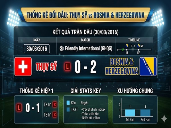 Đối đầu Thụy Sỹ vs Bosnia & Herz 