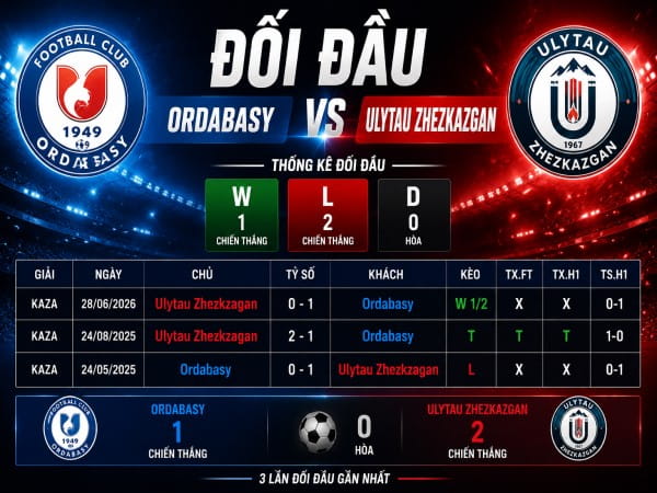 Đối đầu Ordabasy vs Ulytau Zhezkazgan