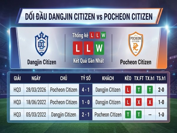 Lịch sử đối đầu Dangjin Citizen vs Pocheon Citizen