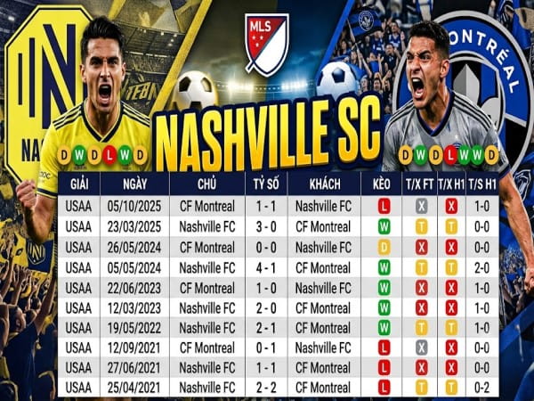 Đối đầu Nashville FC vs CF Montreal Đối đầu Nashville FC vs CF Montreal