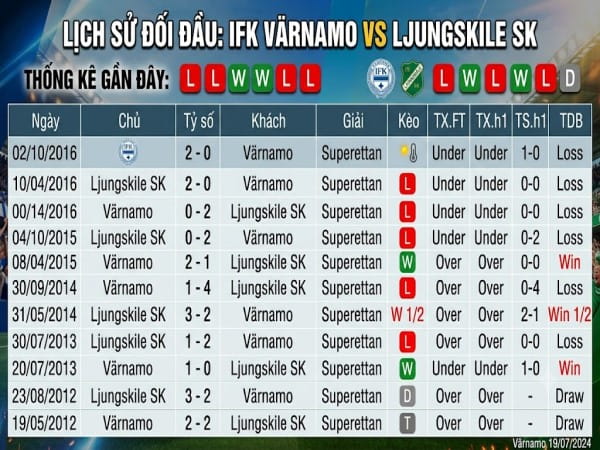 Đối đầu Varnamo vs Ljungskile SK Đối đầu Varnamo vs Ljungskile SK