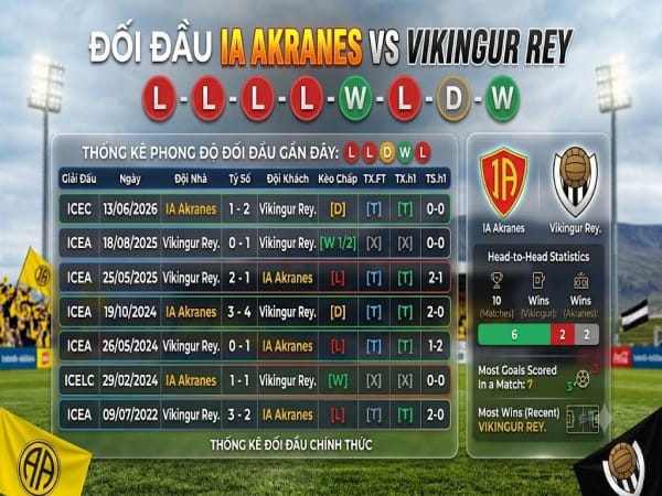 Đối đầu IA Akranes vs Vikingur Rey